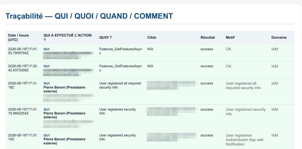 Extrait d'un rapport de traçabilité : date, auteur, action, cible et résultat de chaque changement, identifiants masqués